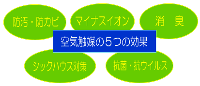 空気触媒の効果